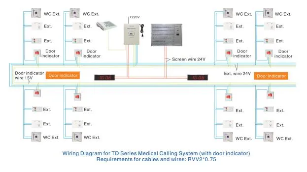 Wiring Diagram 2