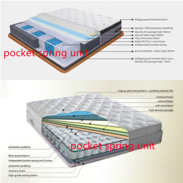 Enhanced Mattress Support System with Side Support