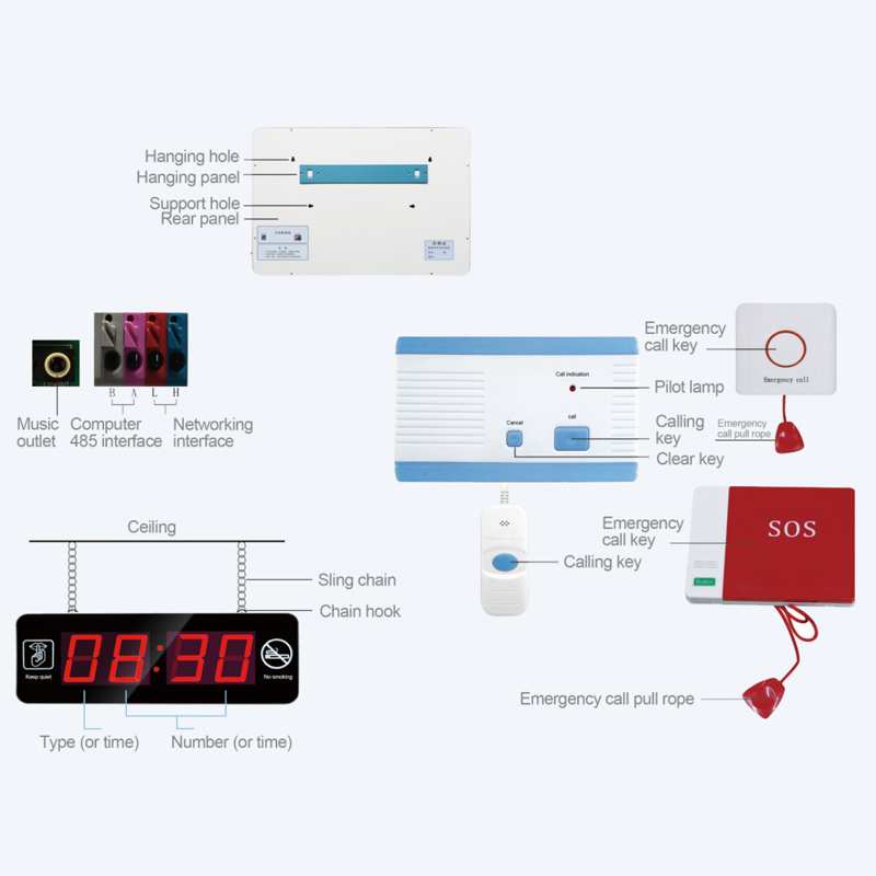 Hospital Wire Lot Smart Intelligent Nurse Call System for ICU Ward Use