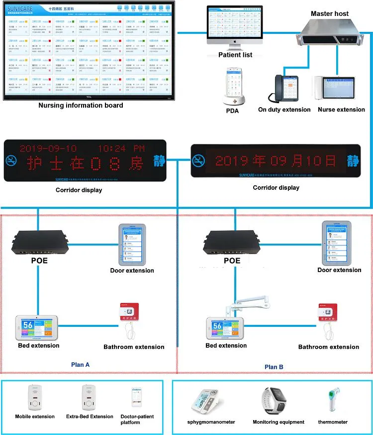 Smart Ward Call System