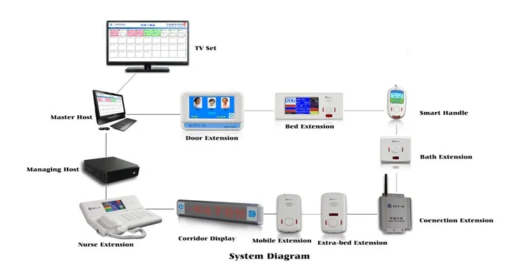 System Overview