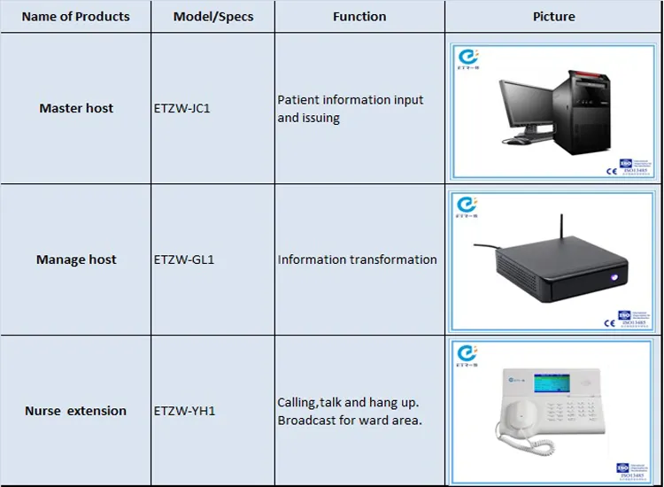 Nurse Call System Components 1