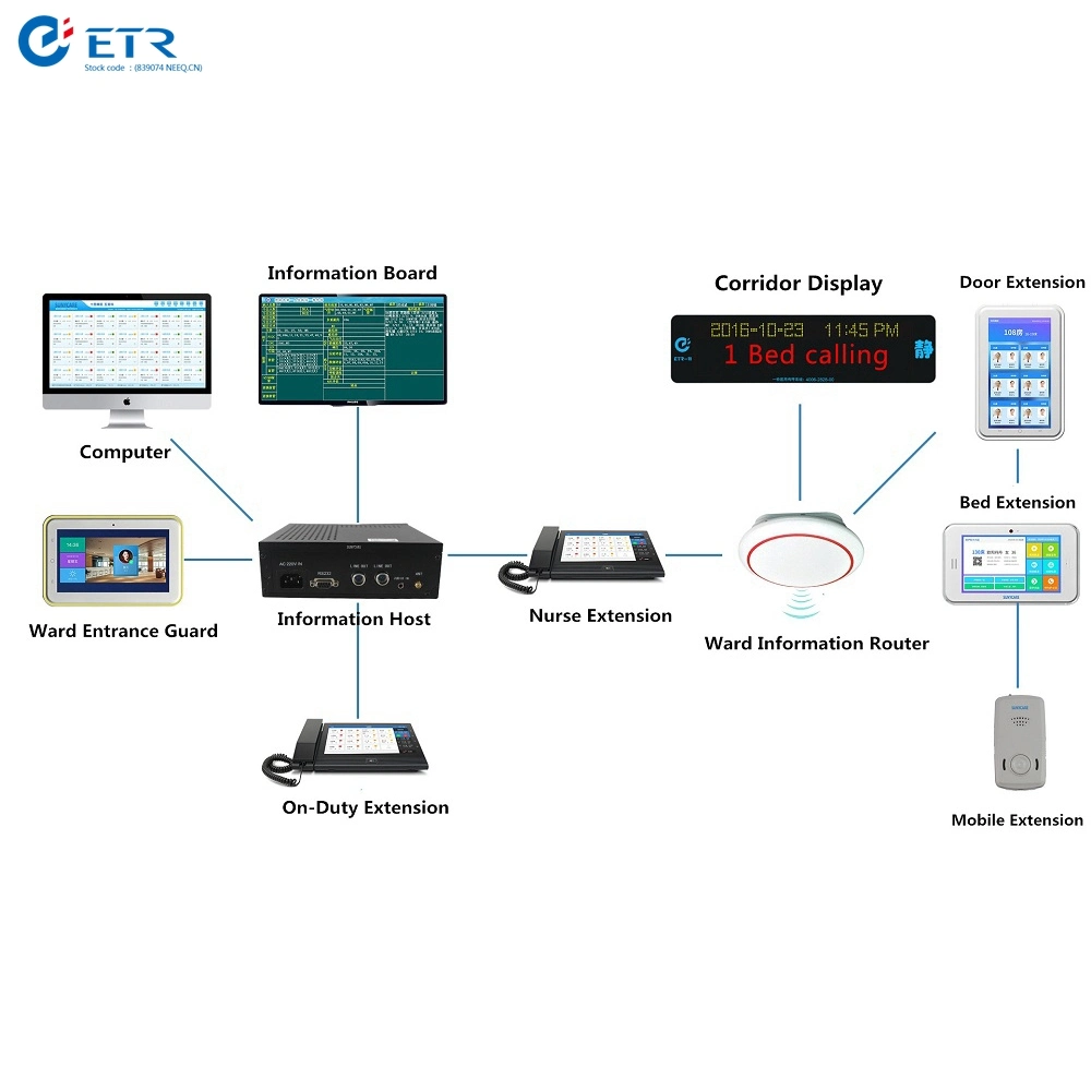 Hospital Smart Medical Ward Nursing Equipment