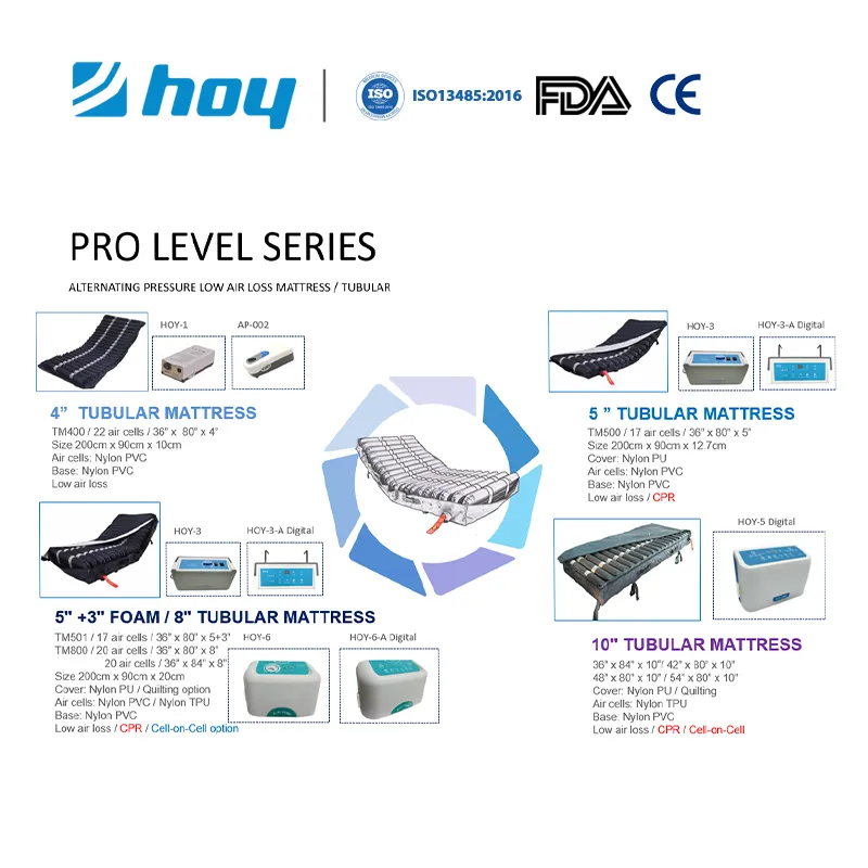 Medical Mattress System 3