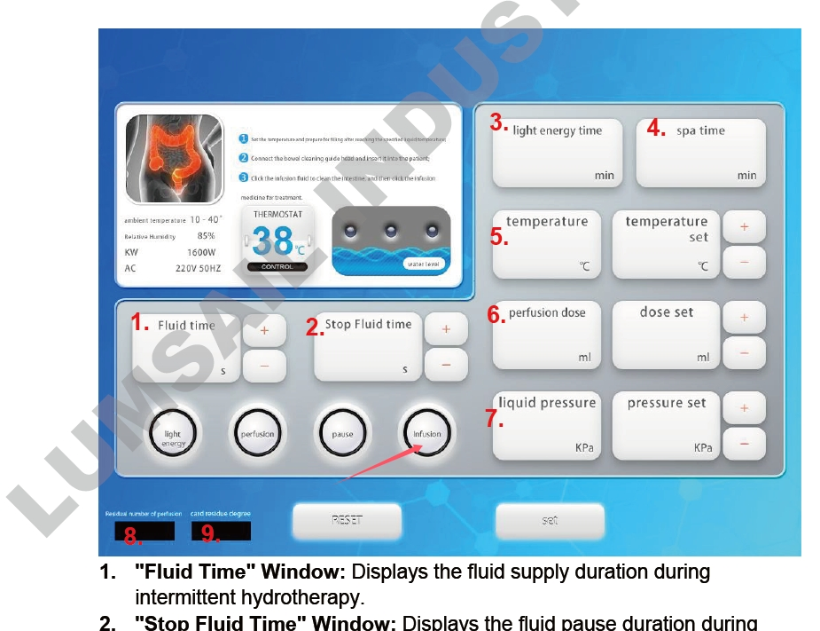 Colon Cleanse Colonic Hydrotherapy Equipment for Healthcare Provider
