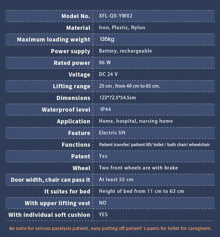Product Parameters Table