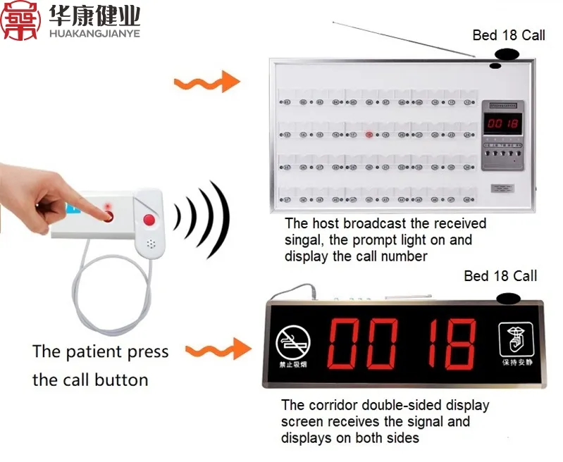 System Functions Illustration