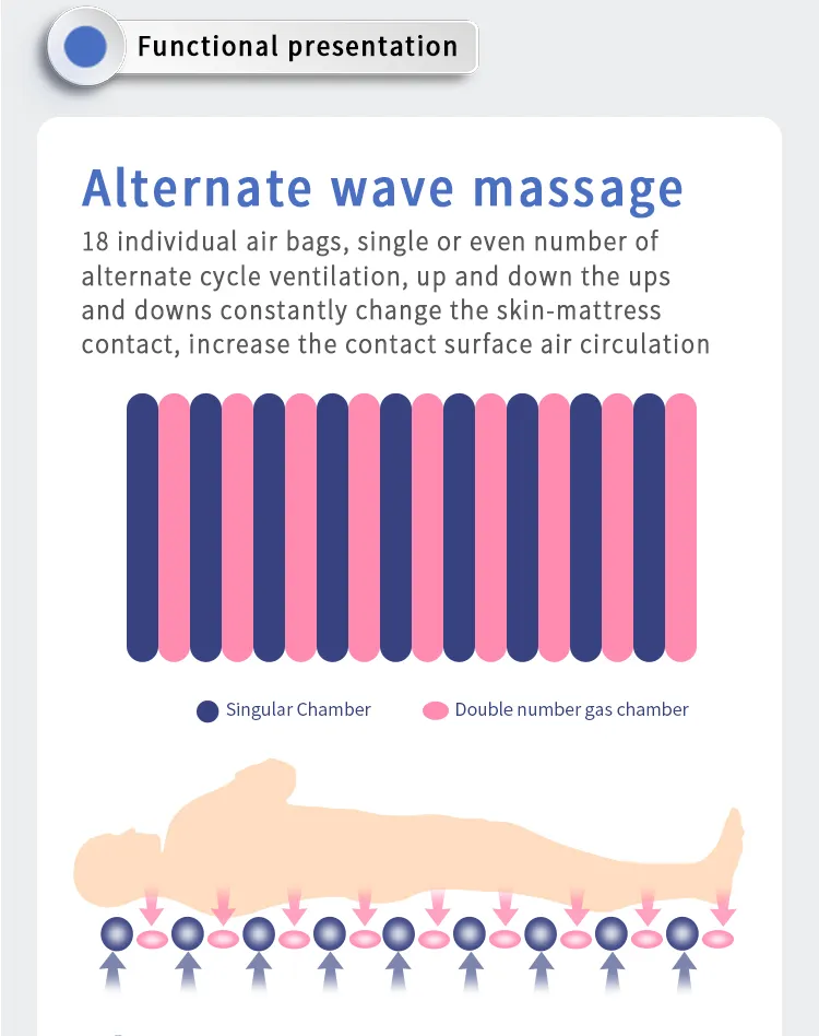 Medical Mattress Details 2