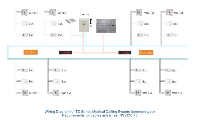 Wiring Diagram 1