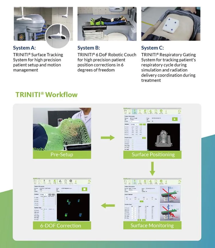 TRINITI Detailed View