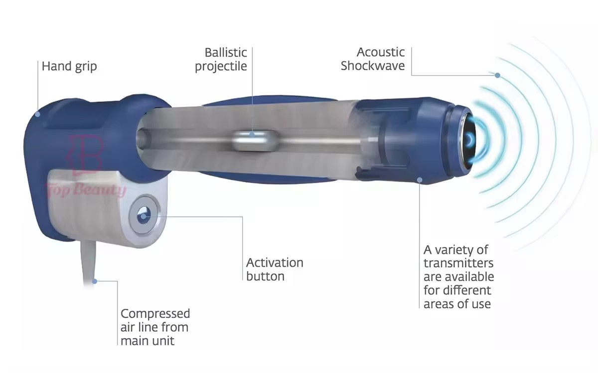 Pain Relief Device Pneumatic Shockwave Machine Shock Wave Therapy Equipment