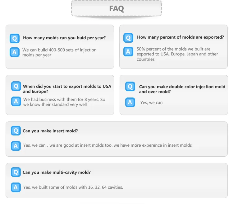 FAQ Support