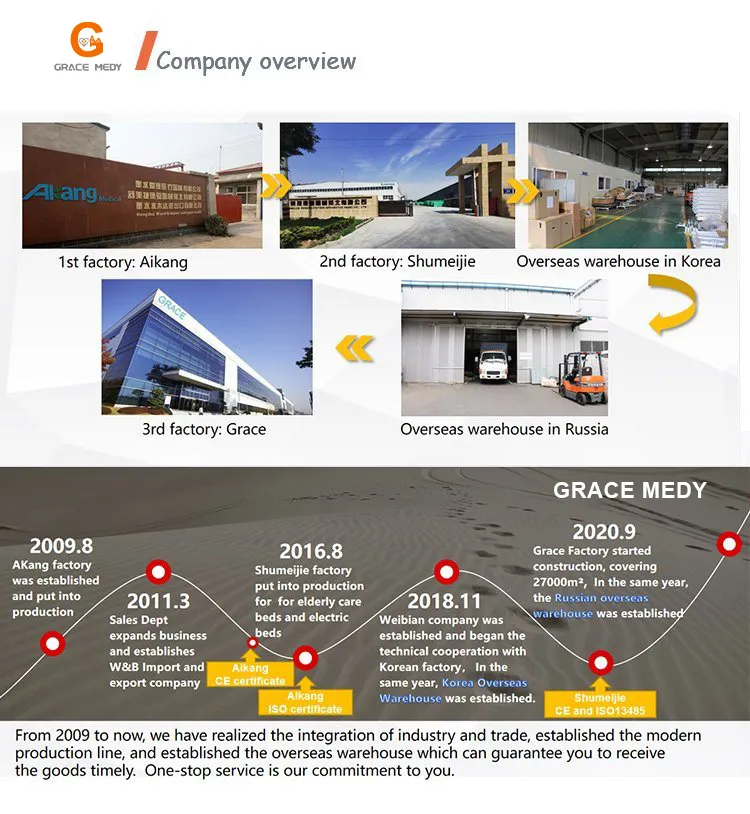 Nursing Equipment Features