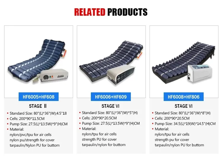 Alternating Pressure Pads Overlay System 5
