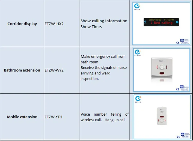 Nurse Call System Components 3