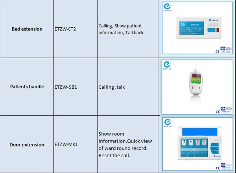 Nurse Call Station Part 2