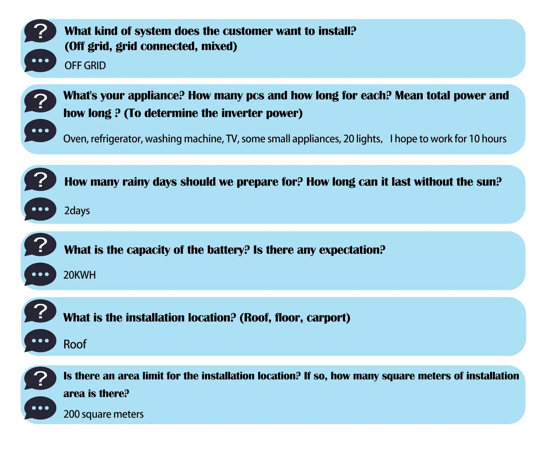 Solar Off-Grid Power System FAQ - complete home backup power solution with solar panels and battery storage