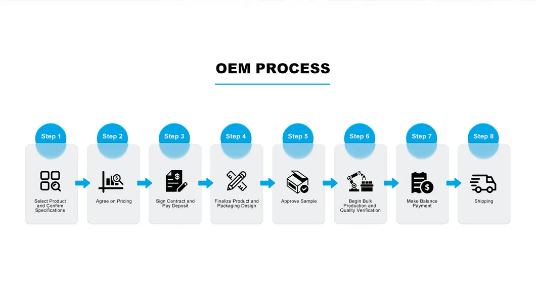 Production Workshop