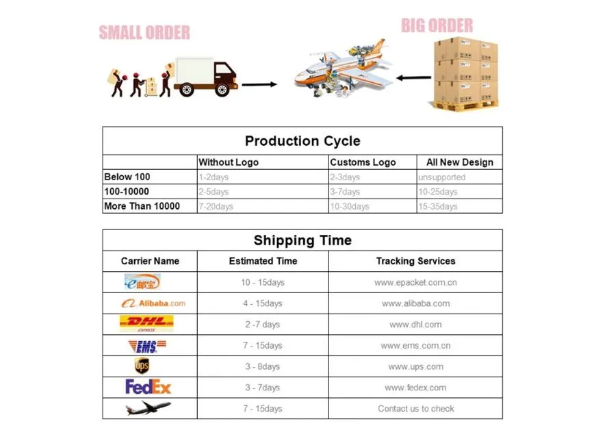 Packaging & Shipping Details