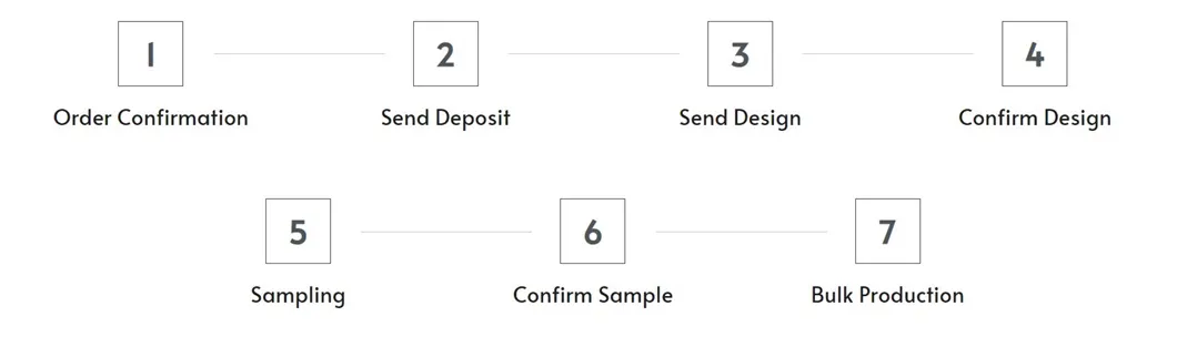 OEM Project Process