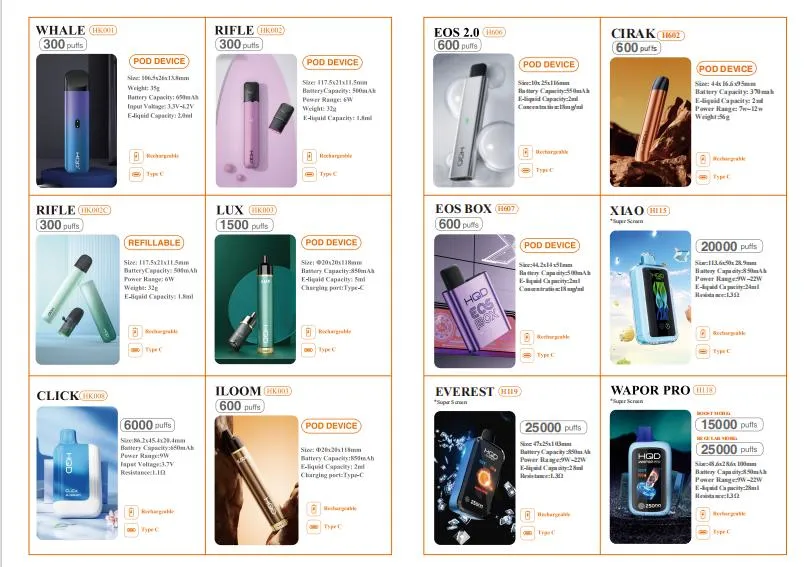 Product Variety Overview