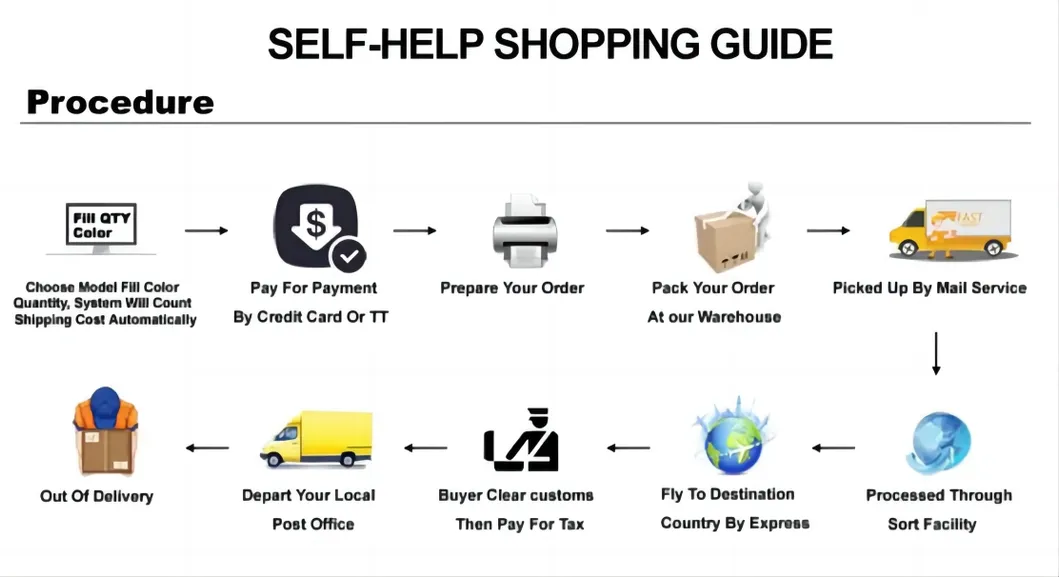 Shipping Box Details