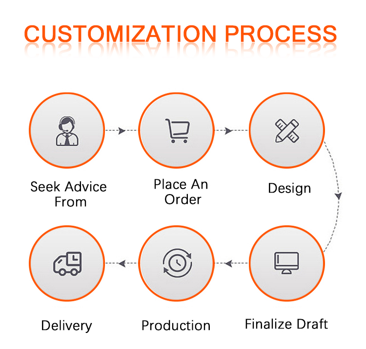 Packaging Overview