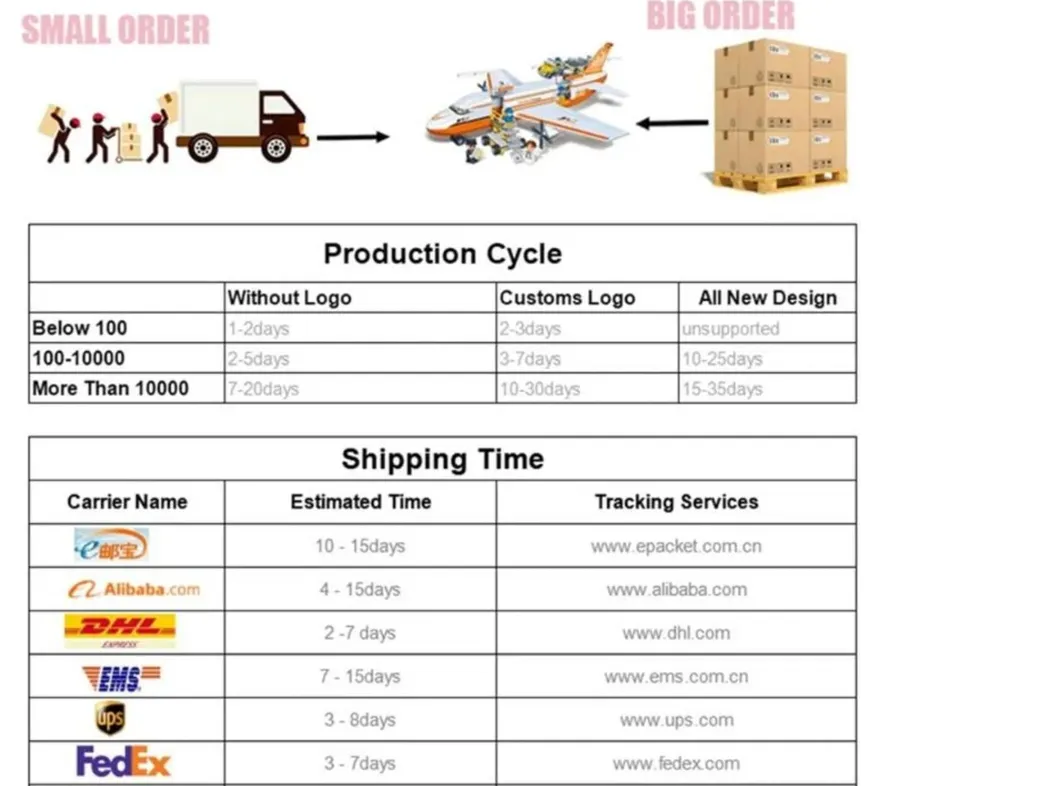 Packaging & Shipping