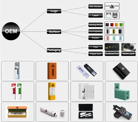 Packaging Showcase 1