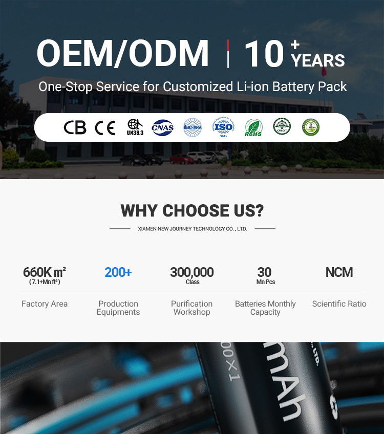 Product Overview