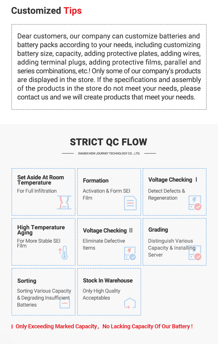 Customization Workflow Step 2