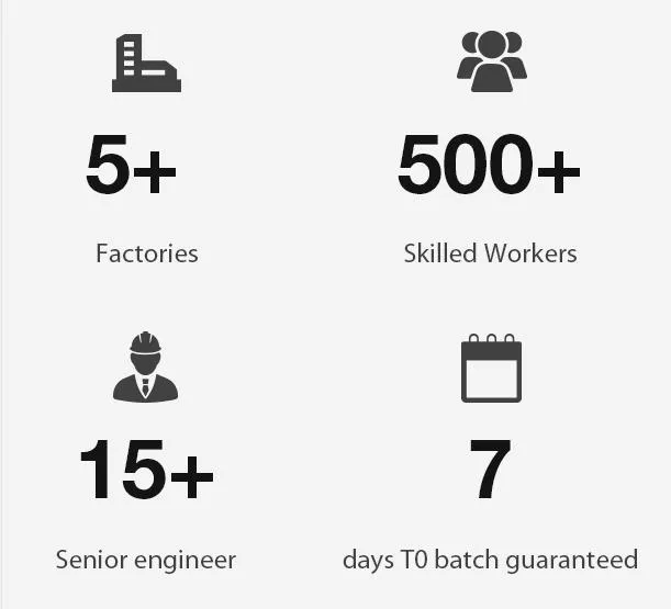 Vaping Device Manufacturing Facility