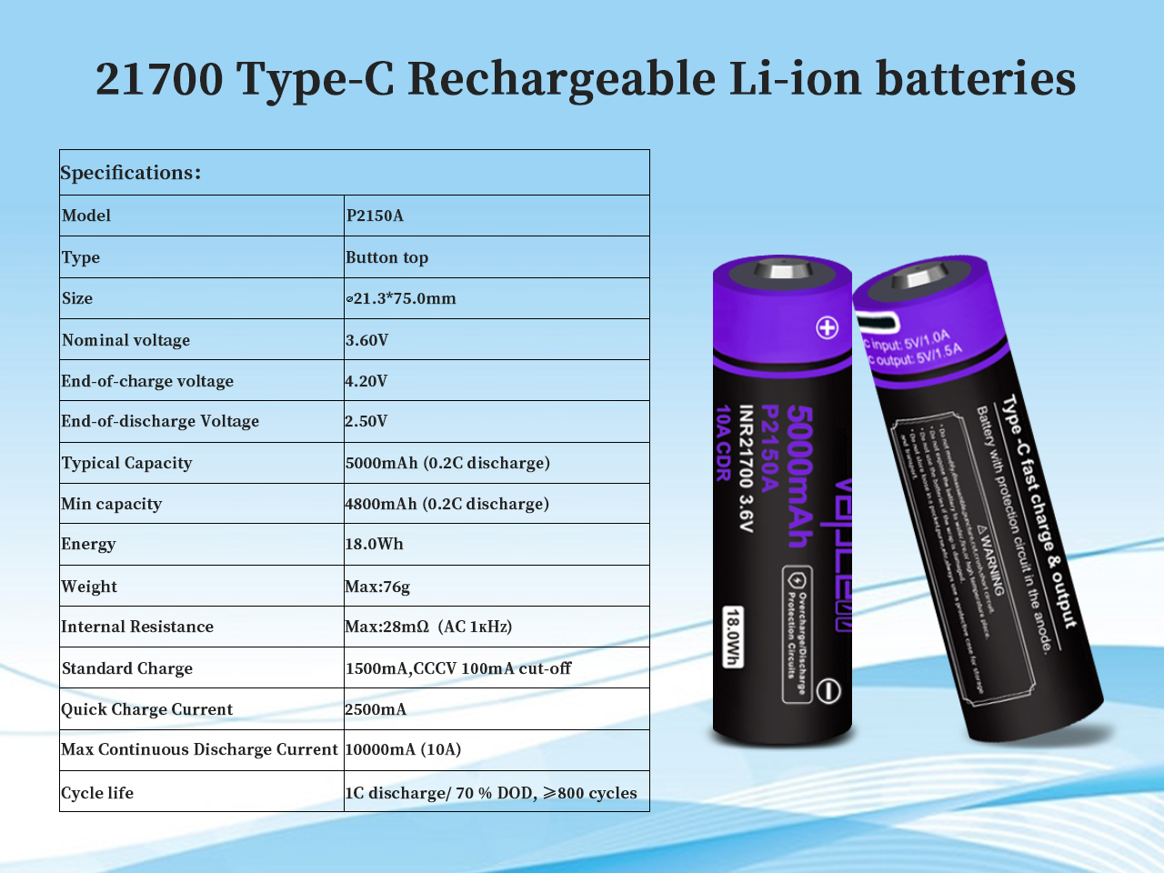 Product Parameter Image 3
