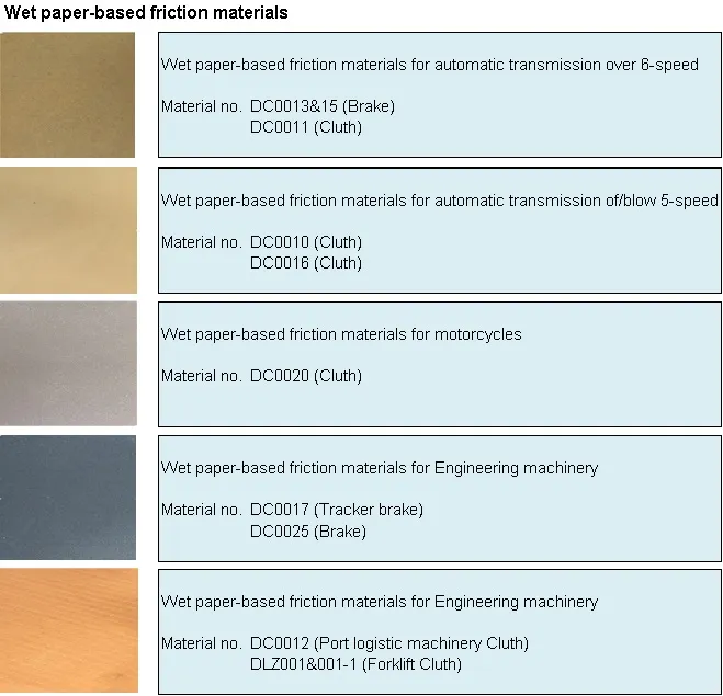 Technical Parameters
