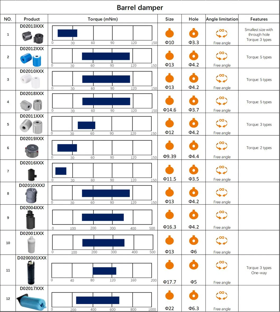 Damping Function Display