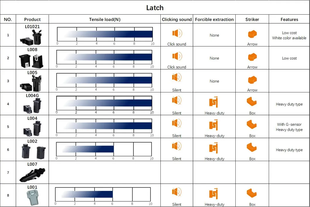 Automobile Clutch Rotary Damping