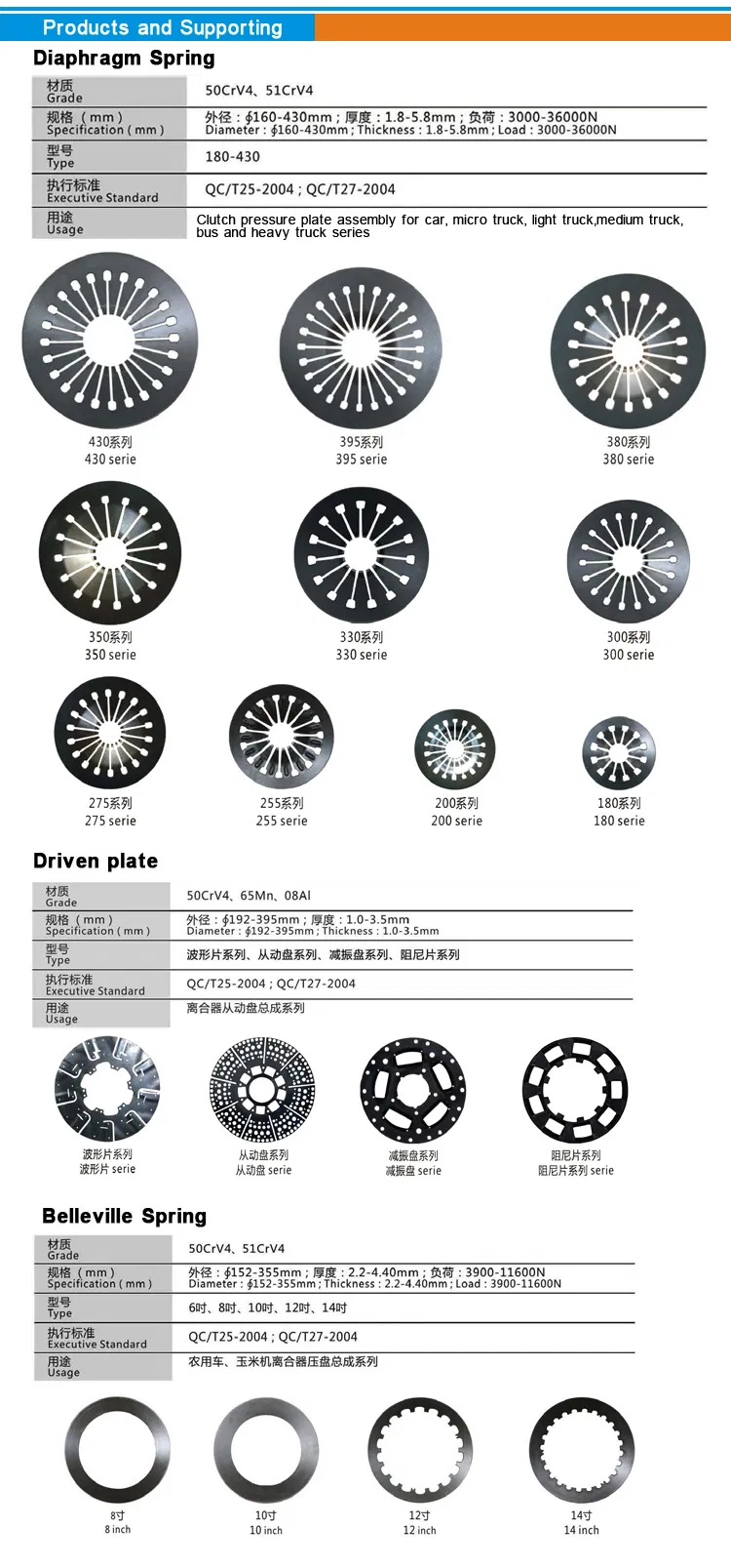 Clutch Component Detail
