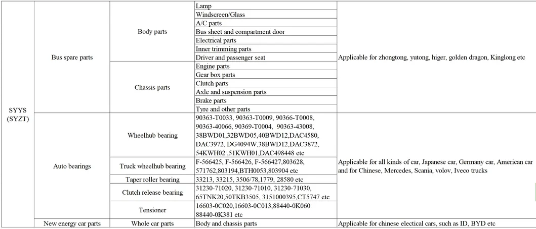 Production Capability