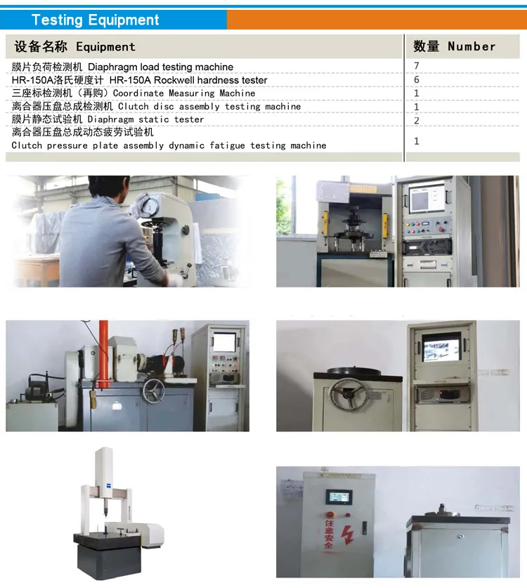Quality Testing Equipment
