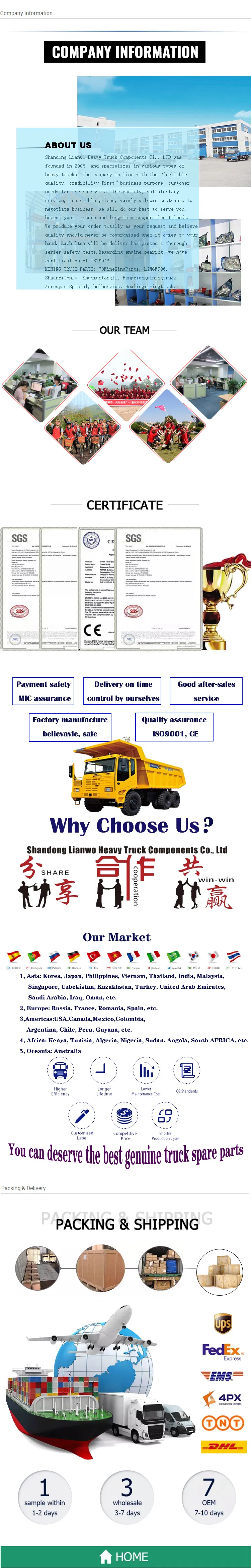 Product Range Infographic