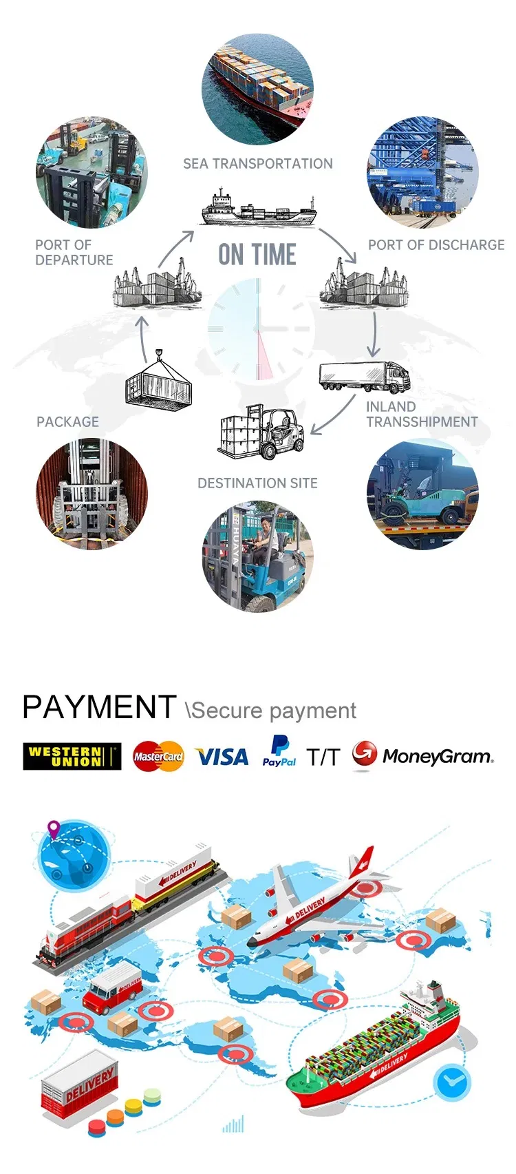 Warehouse and Service