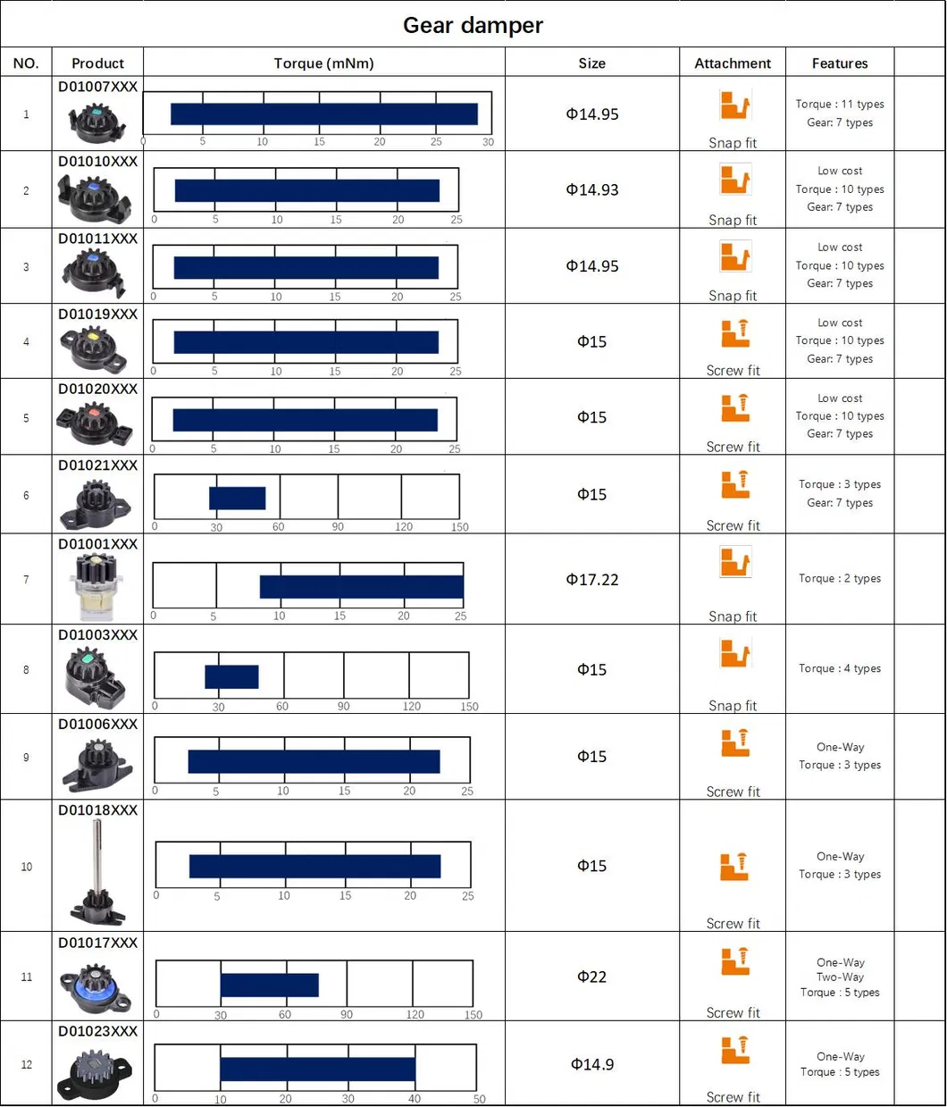 Hydraulic Damper Oil Rotary Damping