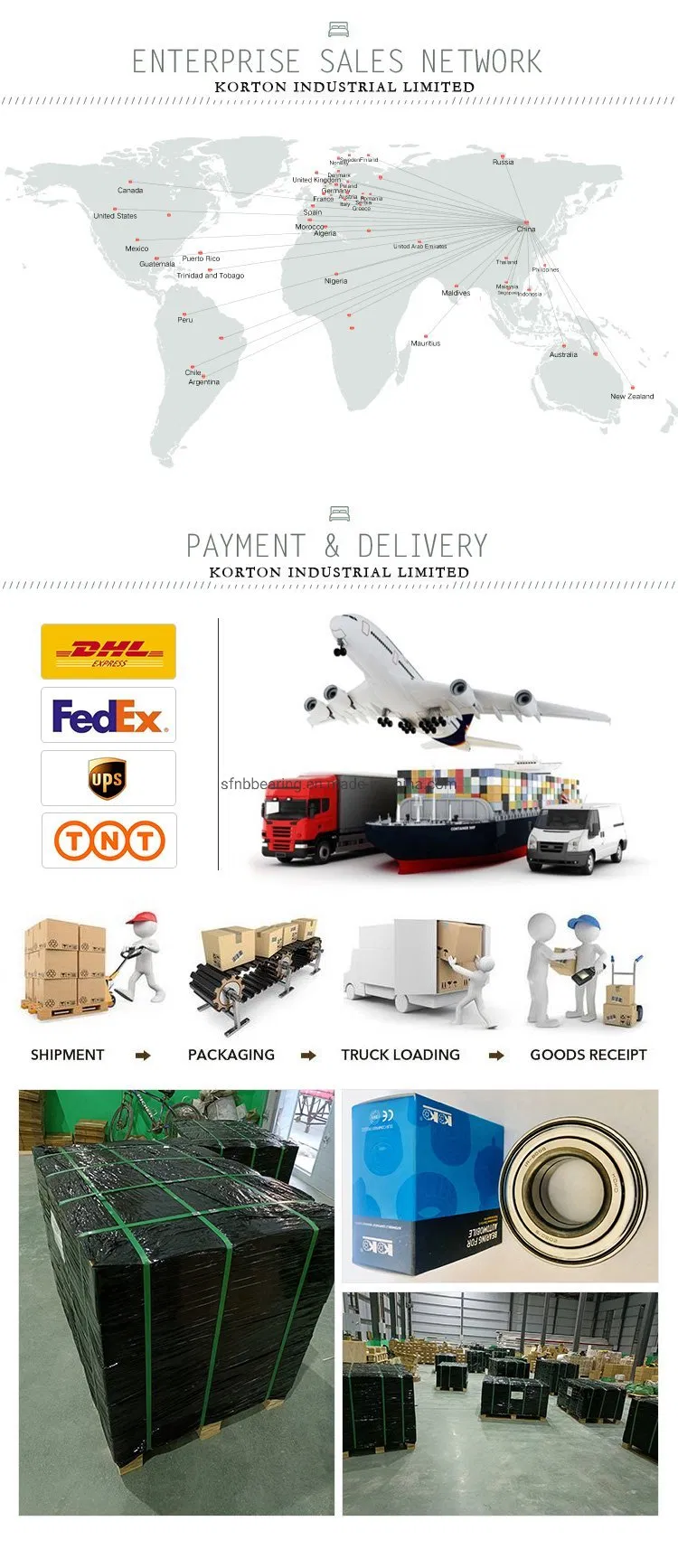 Transportation Methods