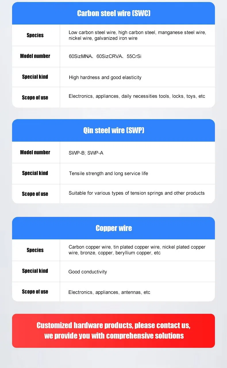 Hardware Specification 2