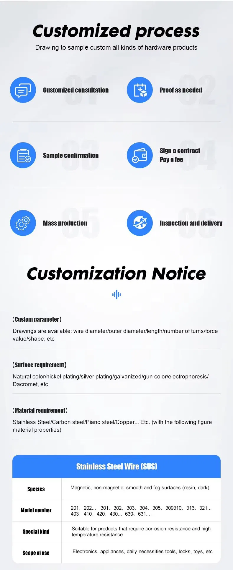 Hardware Specification 1