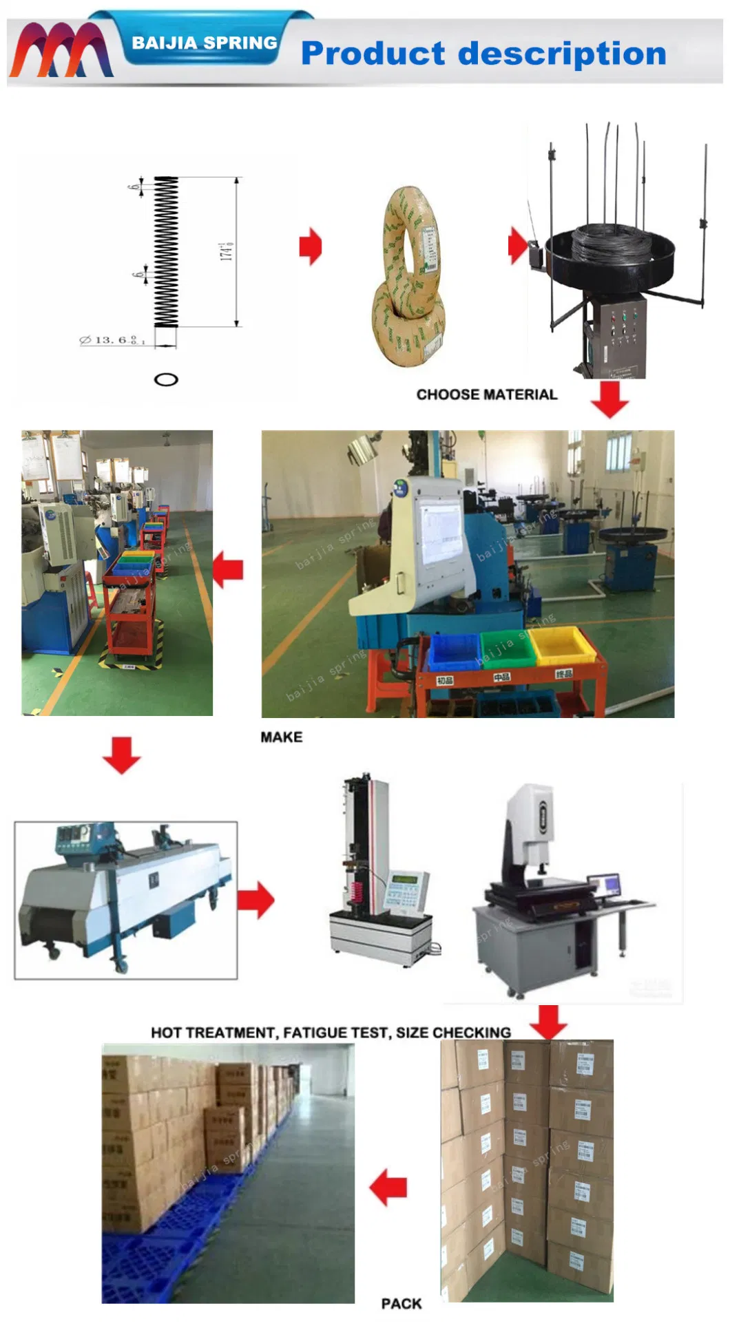 Manufacturing Process