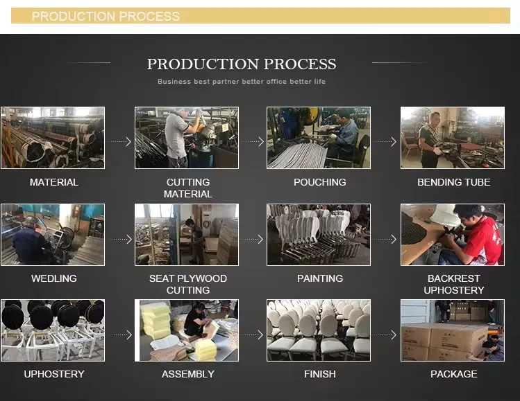 Production Process