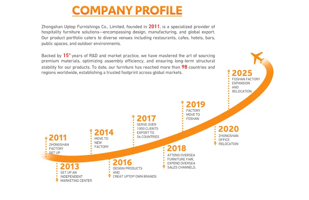 Manufacturing Process