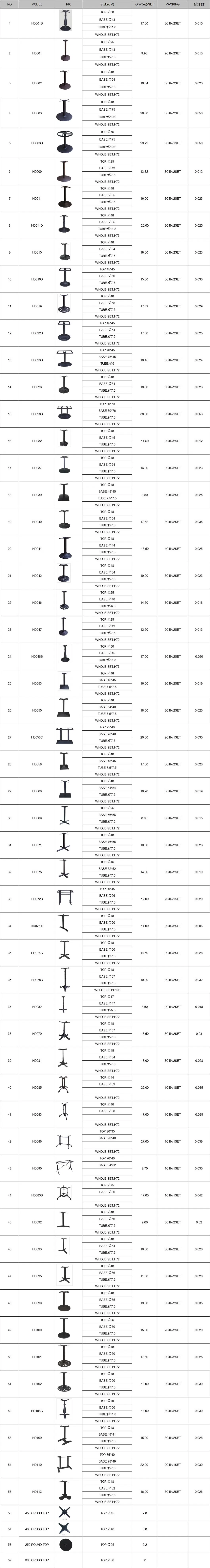 Product Description Details