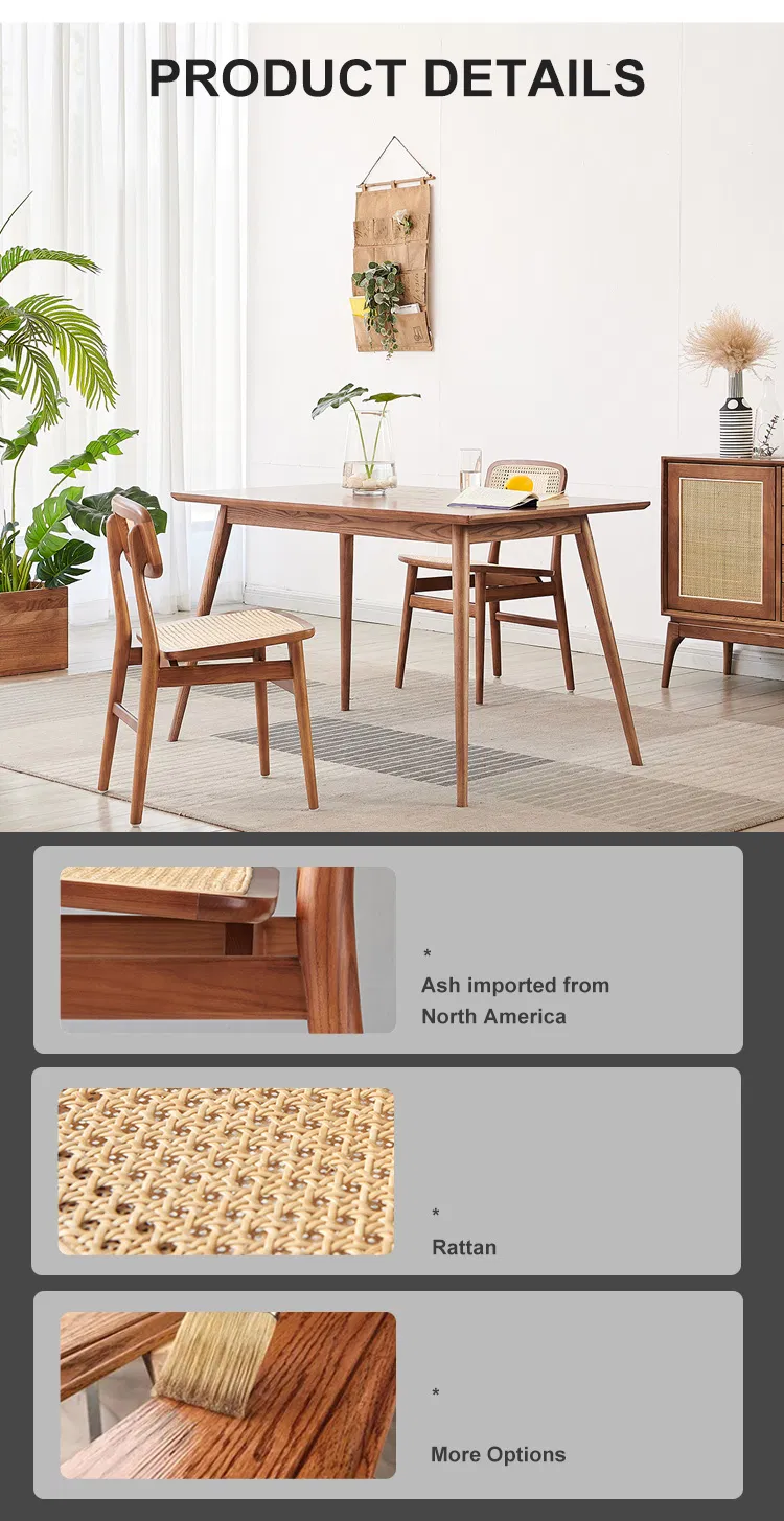 Product Dimension View